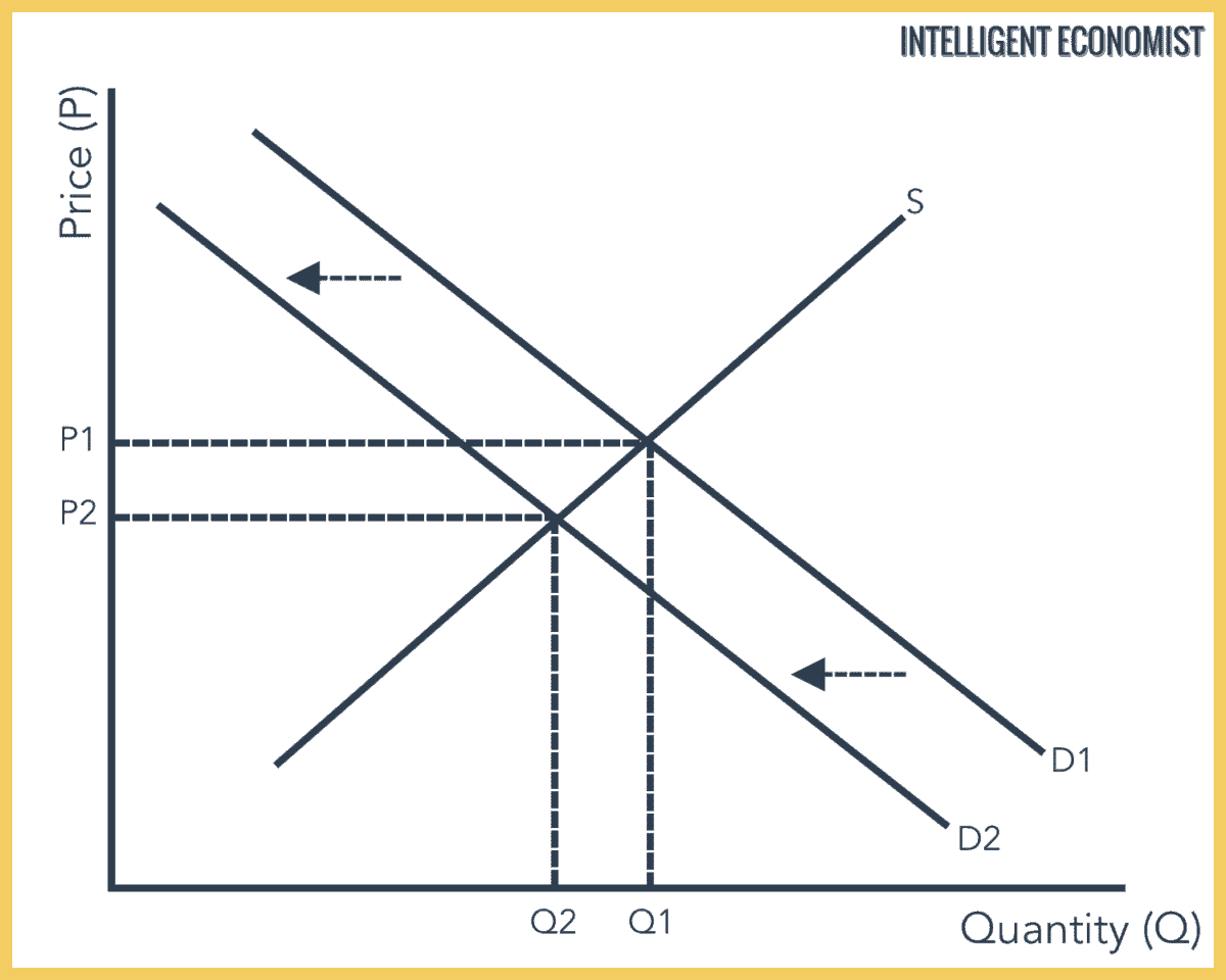 A diagram of a graph